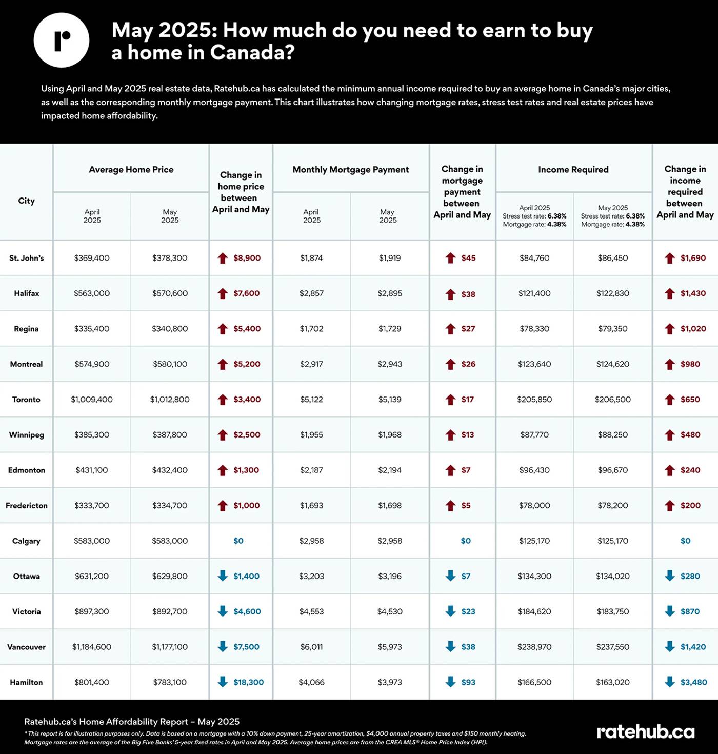 1750448140-20260620-toronto-home-prices.jpg